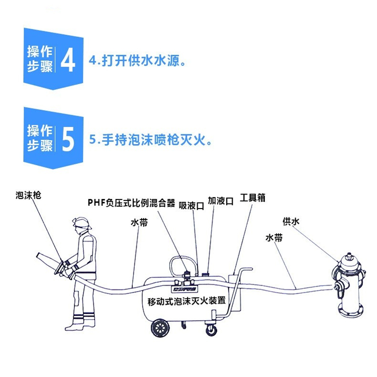 Semi fixed foam tank PY8-300 (mixing ratio 3% or 6%) cart type foam fire extinguishing device fire extinguishing cart