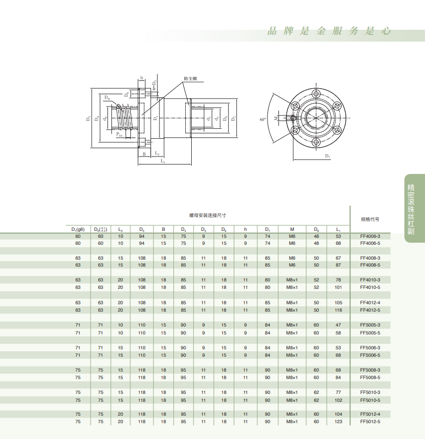 China Arts and Crafts FFB2506 Internal Circulation Floating Displacement Lead Ball Screw Pair