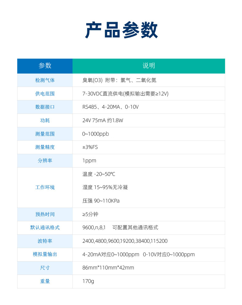 Ozone transmitter O3 gas concentration detector Industrial high-precision toxic disinfection gas monitoring sensor