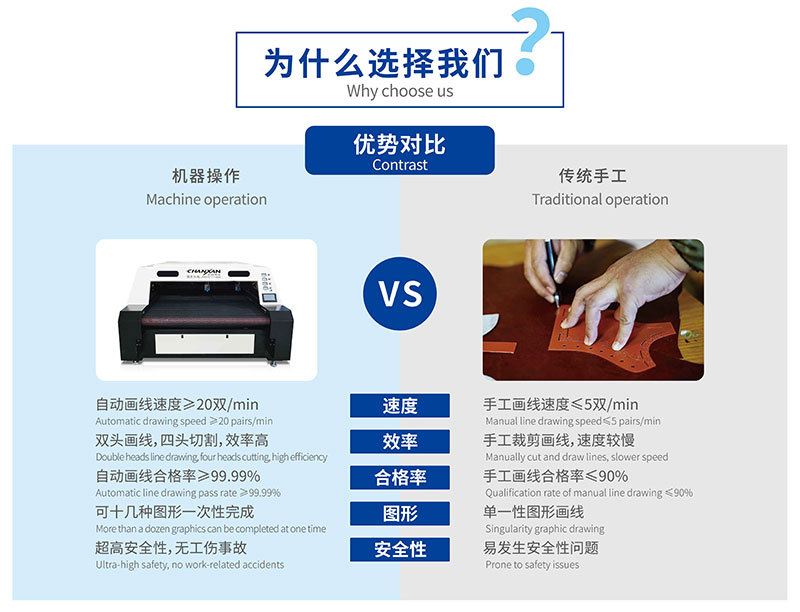 Fully automatic shoe material cutting and shoe upper drawing and cutting integrated machine, laser cutting machine, intelligent line drawing machine