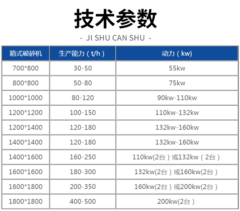 Multifunctional square box crusher in stock, directly shipped to Tianyouchen Limestone Sandmaking Machine manufacturer, basalt crusher