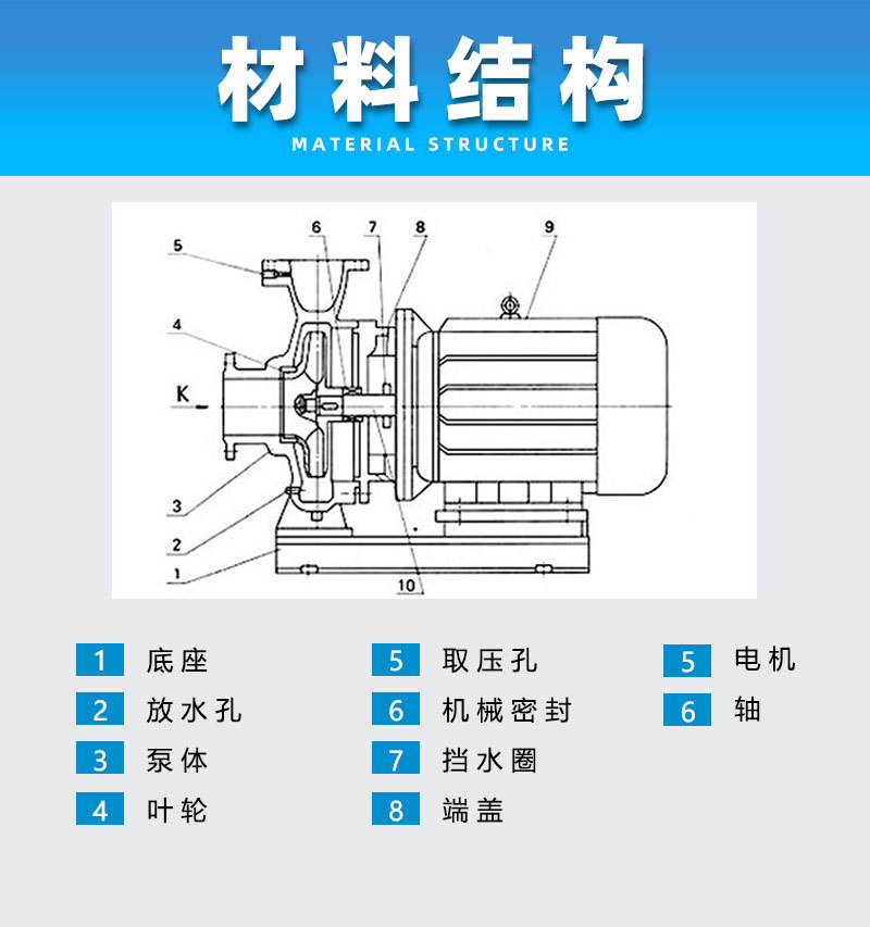 IRG vertical pipeline centrifugal pump 380v horizontal Booster pump cold and hot water circulating pump boiler high temperature resistant pipeline pump