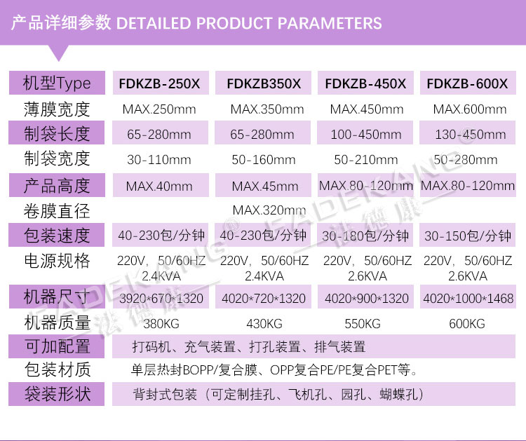 Fully automatic manual pillow type packaging machine, electrical accessories bagging machine, game card bagging and sealing machine