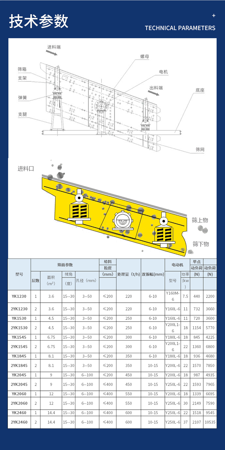 YK circular vibrating screen high-efficiency screening single layer and double layer screening machine block eccentric vibration thousand mile mechanical screening equipment