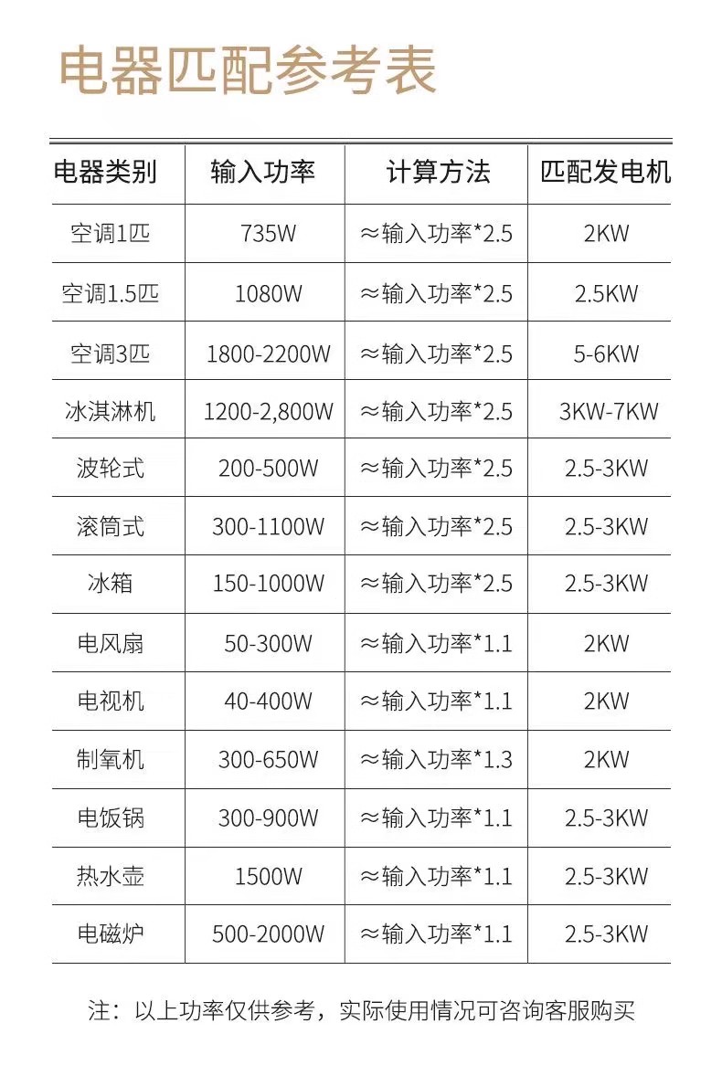 Truck air conditioner 2000w gasoline generator portable Sanlin brand H2000AIE