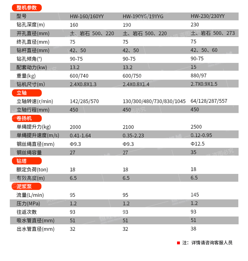 HW-160YY hydraulic water well drilling rig floor mounted drilling water circulation exploration equipment