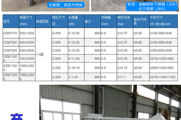 Linear vibrating screen for impurity removal, particle powder electric sieve, vibrating screen manufacturer Ruifei