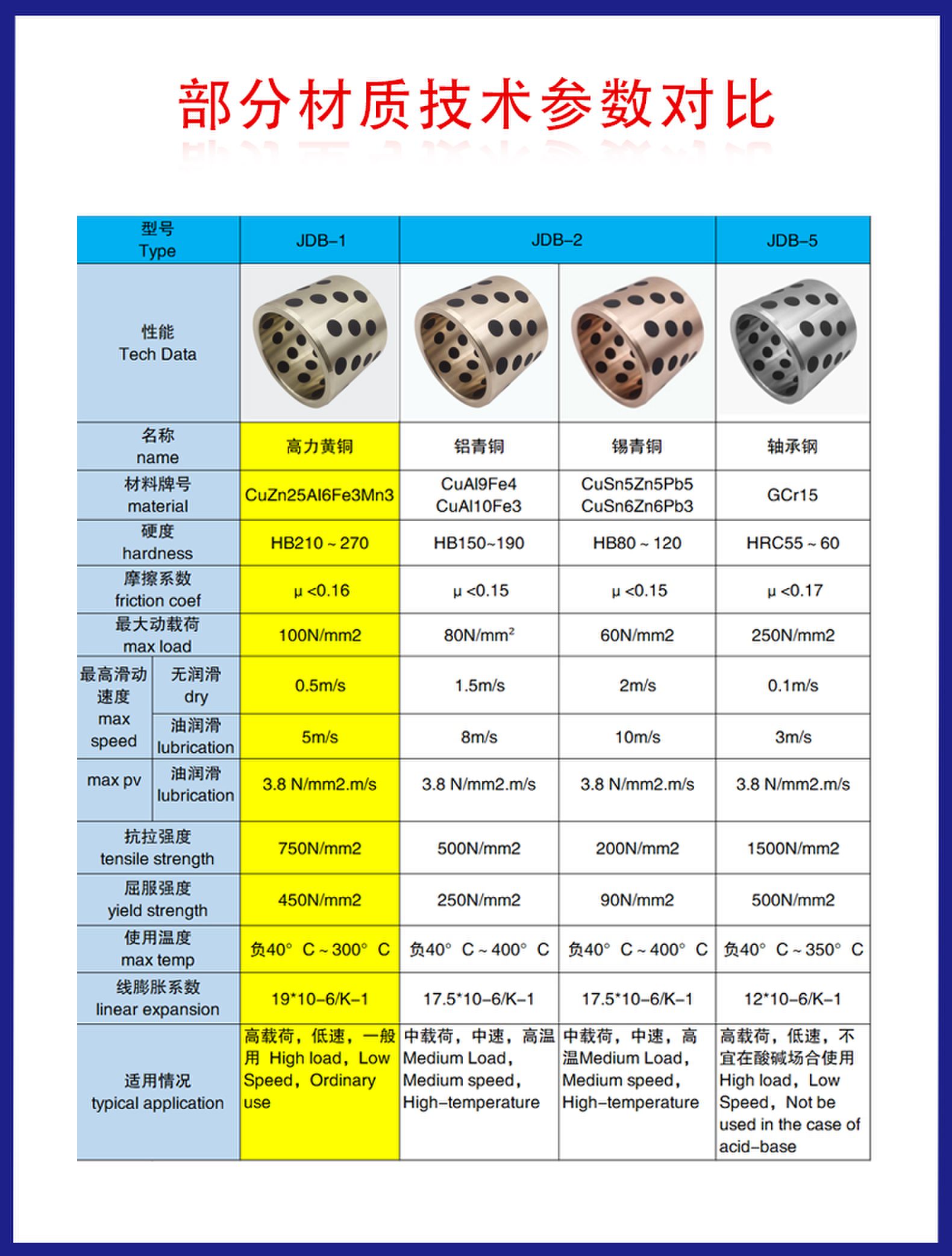 Flying shear copper sliding plate, aluminum bronze copper guide plate, copper turbine processing and casting copper sleeve distributor