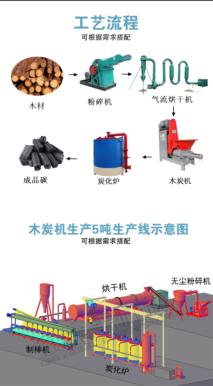 Wood Chip Extrusion Rod Making Machine Hexagonal Cylindrical Charcoal Forming Machine Large BBQ Charcoal Machine