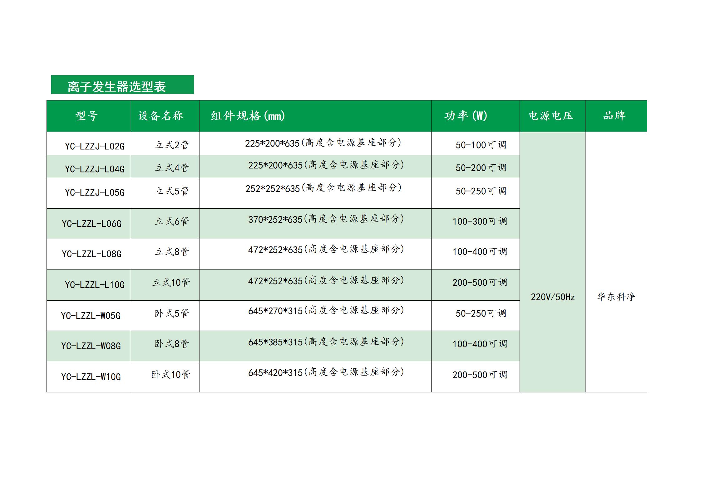 LFLZ-012 Langfeng High Energy Ion Generator Ion Deodorization Air Purifier Ion Fresh Air System