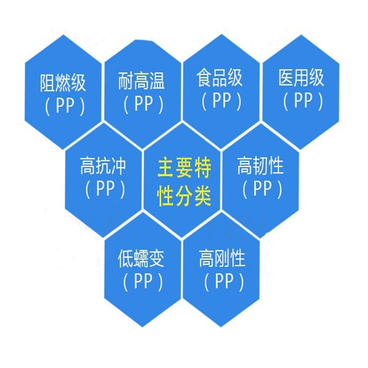 PP South Korean Lotte Chemical JM-350UN A-354 B-320 JH-370A Low Temperature Resistant Battery Box