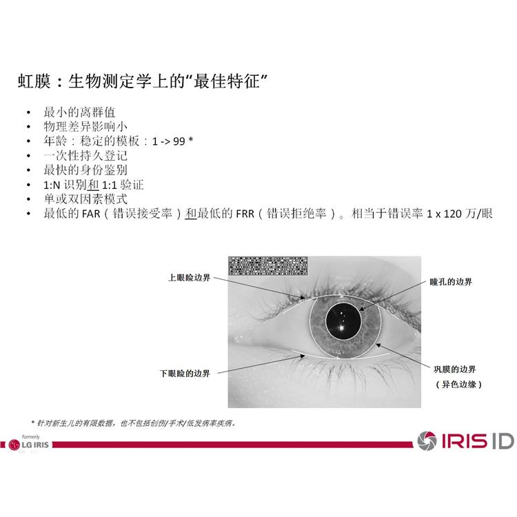 Iris recognition attendance vertical iris integrated machine introduces iris access control management in coal mine safety production