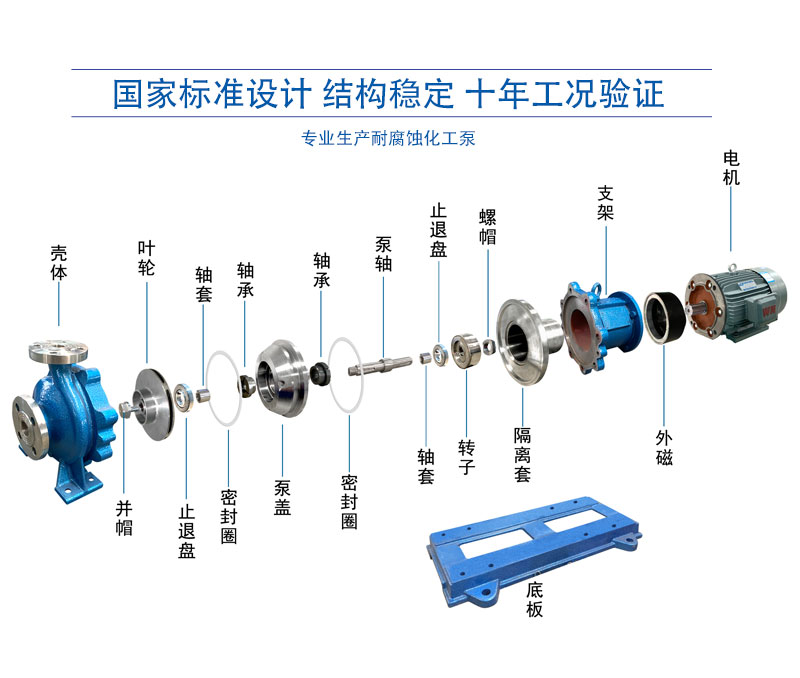 Stainless steel magnetic pump FMC heavy-duty leak free magnetic pump acid and alkali resistant high temperature pump unloading alkali pump methanol pump fluorine resistant pump valve source manufacturer