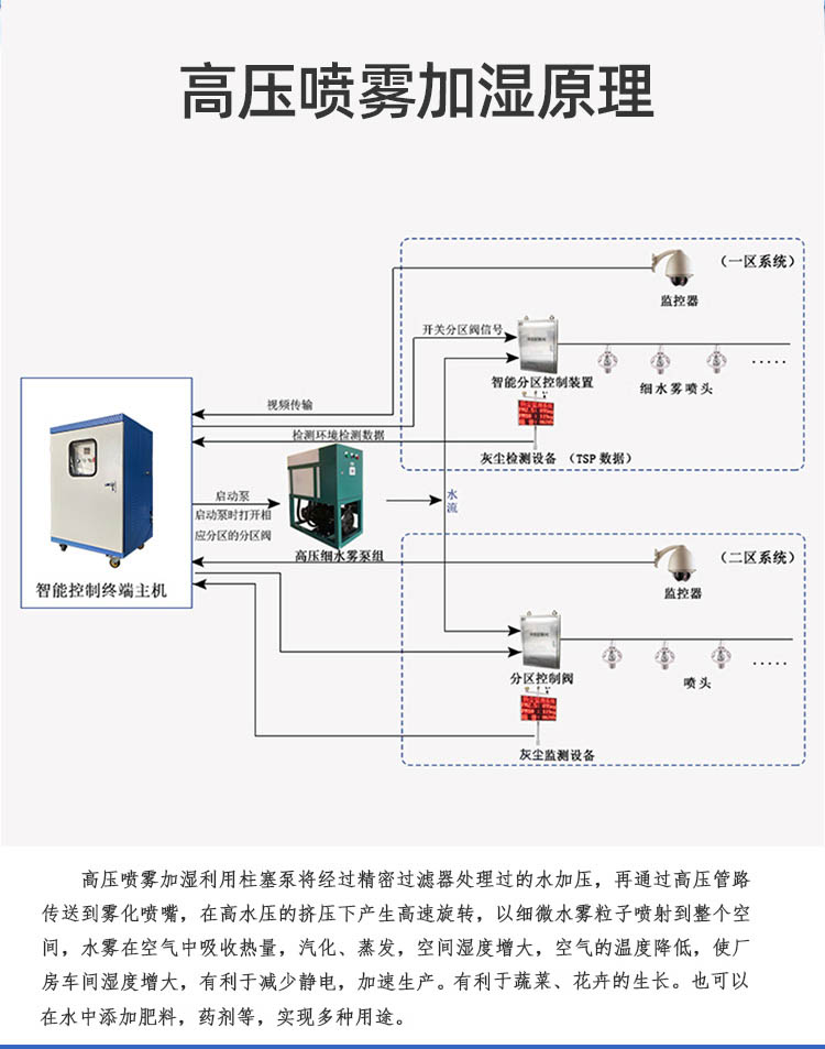 Factory spray dust suppression device Electronic factory spray humidification equipment Xinliancheng direct supply