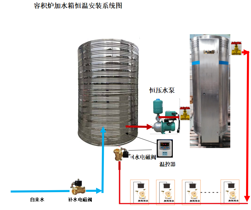 Solar assisted heating fully automatic volumetric gas water heater 99KW commercial gas water heater unit