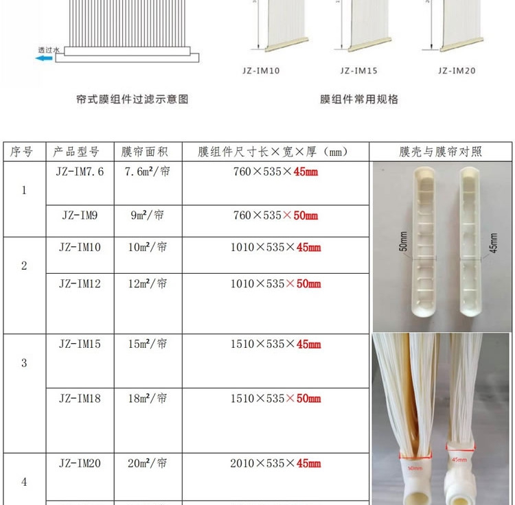 Hollow fiber membrane for water reuse and wastewater treatment in mbr ultrafiltration membrane module PVDF membrane bioreactor