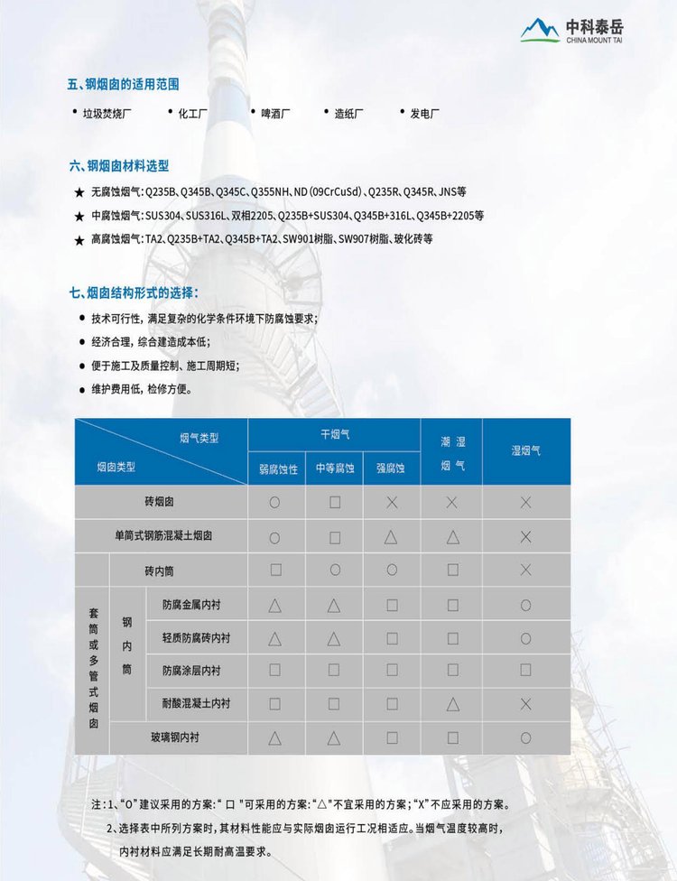 Mechanical calculation of patented technical drawings design for customized products of self-supporting steel chimneys shipped nationwide