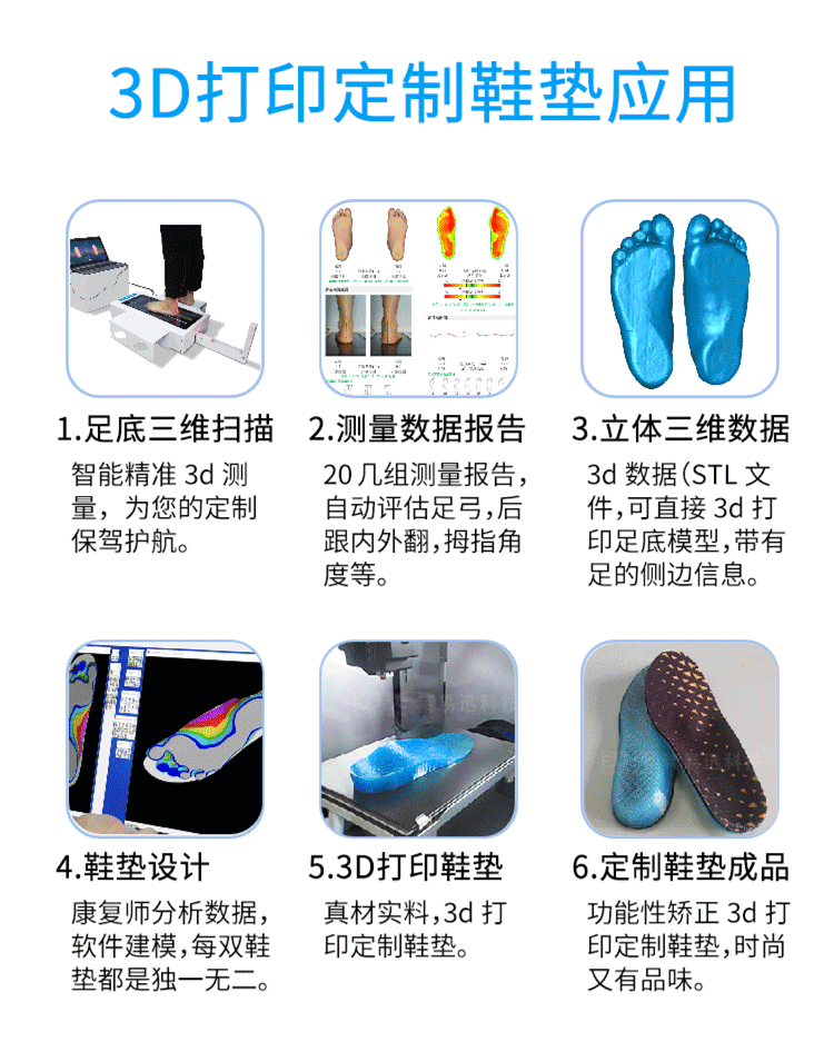 The application of foot 3D scanner in foot print scanning and correction insole customization deposit