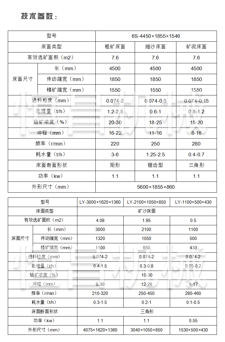 Mining antimony ore sorting equipment 150 slots, four layers, shaking table, centrifugal concentrator