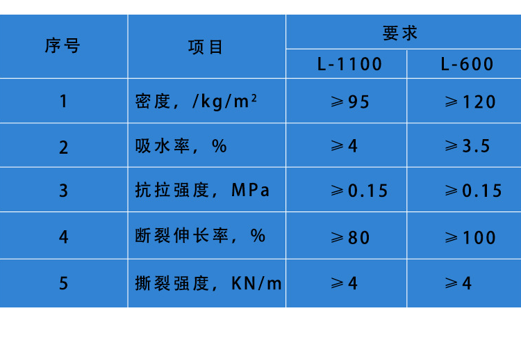 Polyethylene closed cell foam board foam board L-600 polyethylene closed cell caulking board