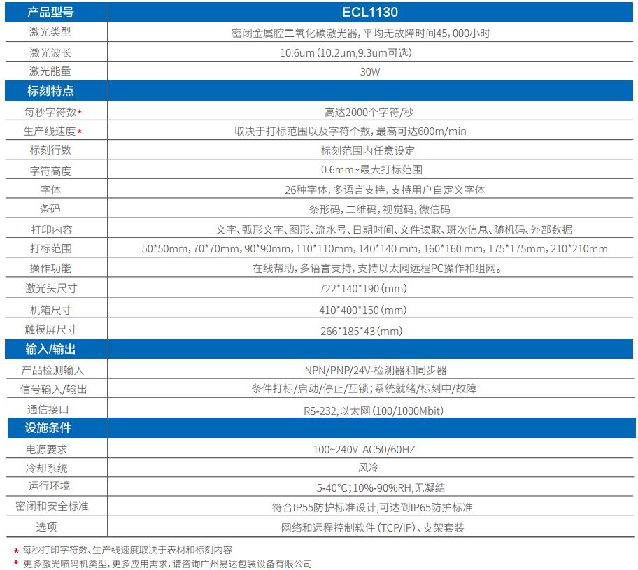 High speed easy code ECL1100CO2 laser inkjet printer series is professional and reliable