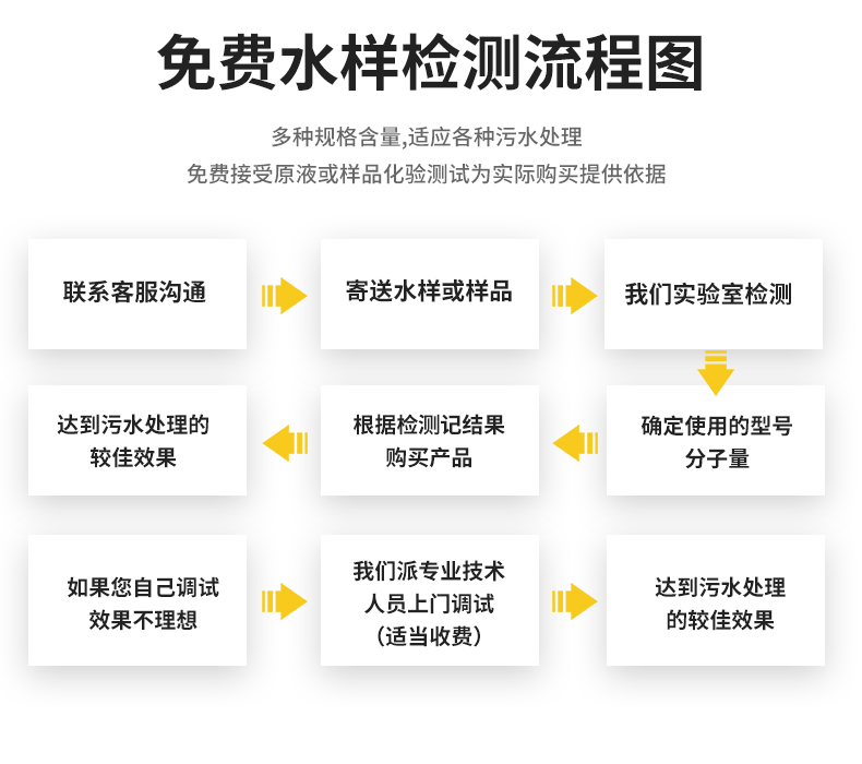 Xinli supplies various models of polyacrylamide anions 1800 molecular weight cations and non ions