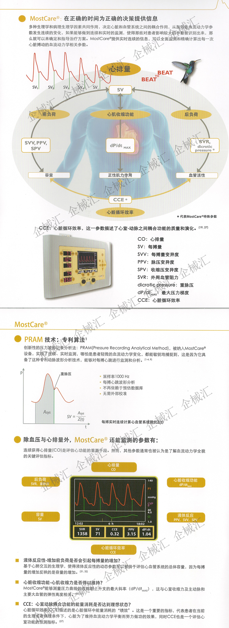 Hemodynamic system dynamic blood pressure monitoring device Most Care