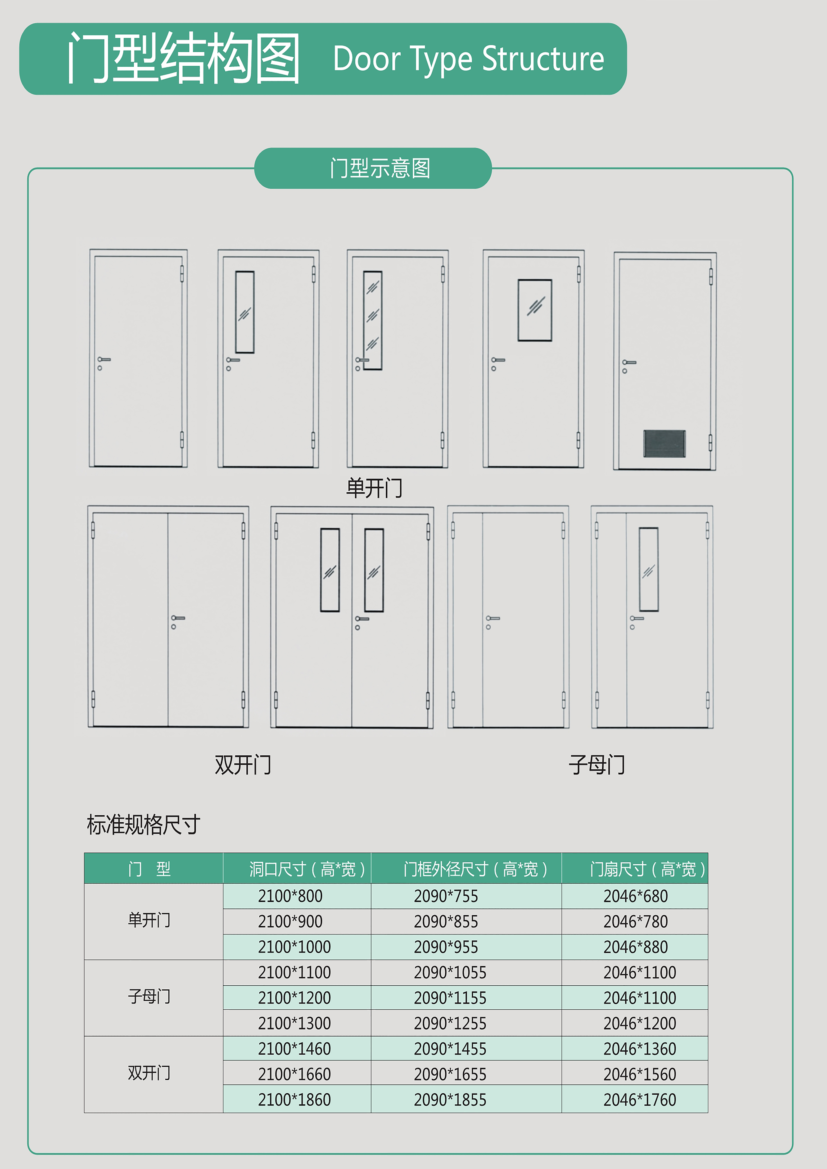 Resin door, medical ward door, school door, child and mother door, double opening style, waterproof and moisture-proof platform, Agris