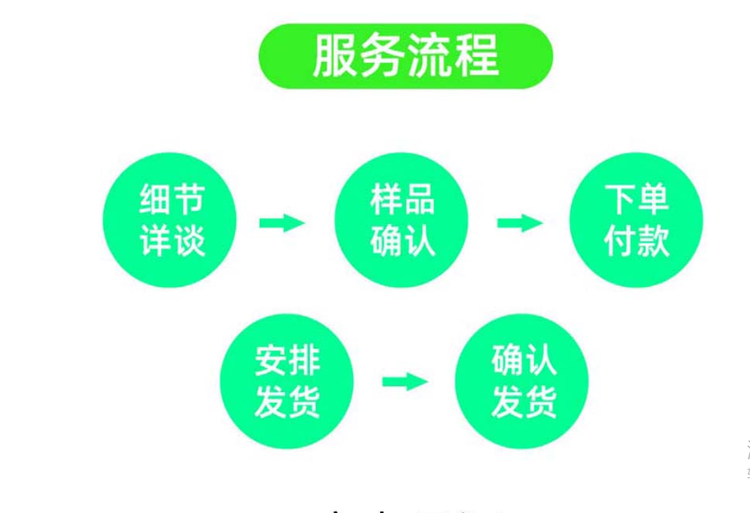 Design and production of non-standard gearbox for environmentally friendly machinery with customized output solid shaft, high-power, and high-temperature resistance