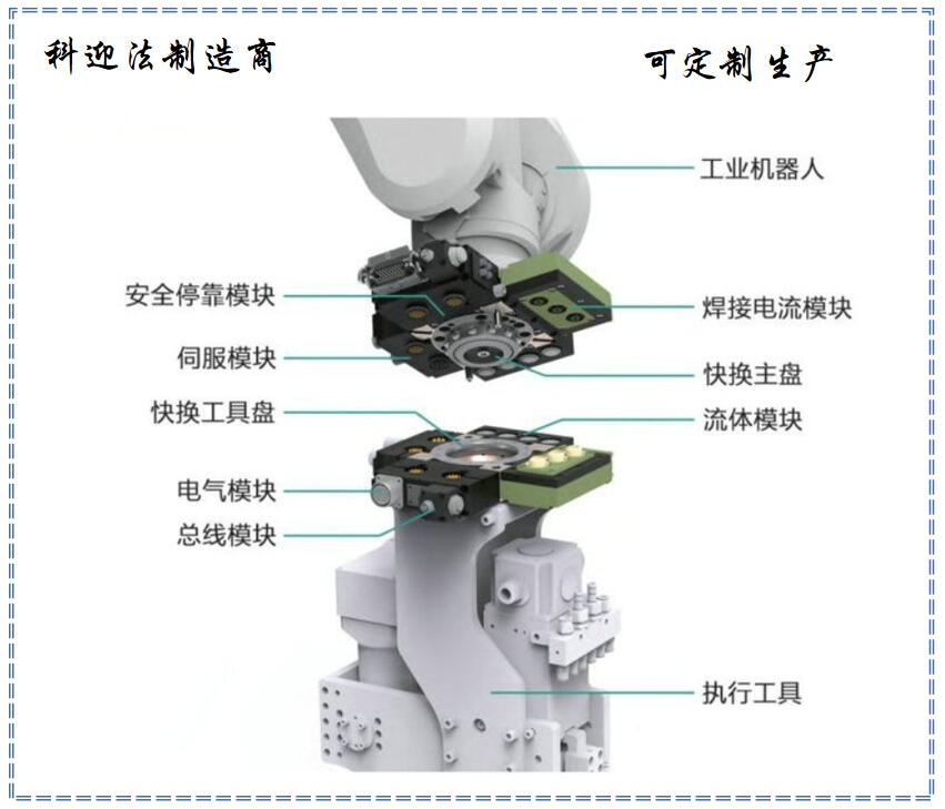 Keyingfa Gas Electro Hydraulic Integrated Industrial Manipulator End Mount Replacement Gun Disc