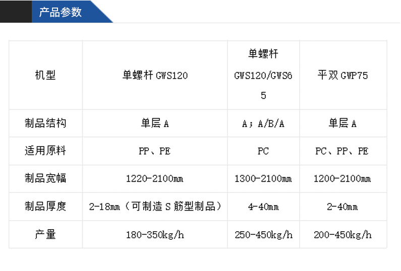 PP/PC hollow grid board extrusion production line grid solar board equipment plastic sheet