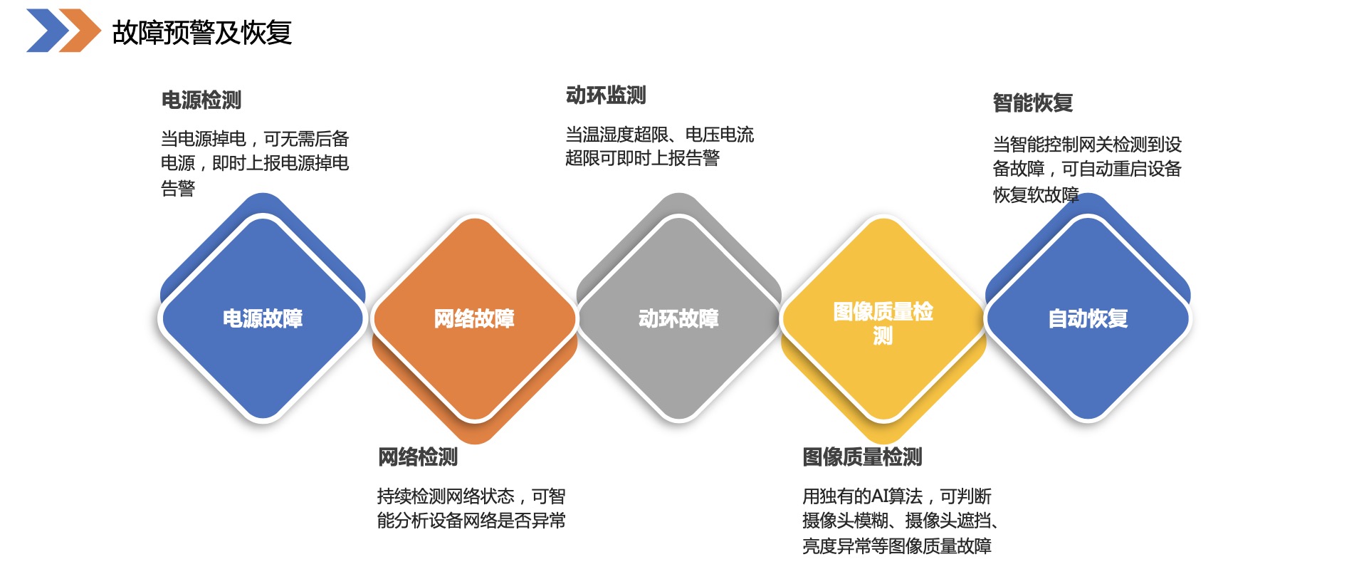 Yinghua DH8001 4G industrial Artificial Intelligence for IT Operations acquisition gateway dynamic environment monitoring terminal IoT collector