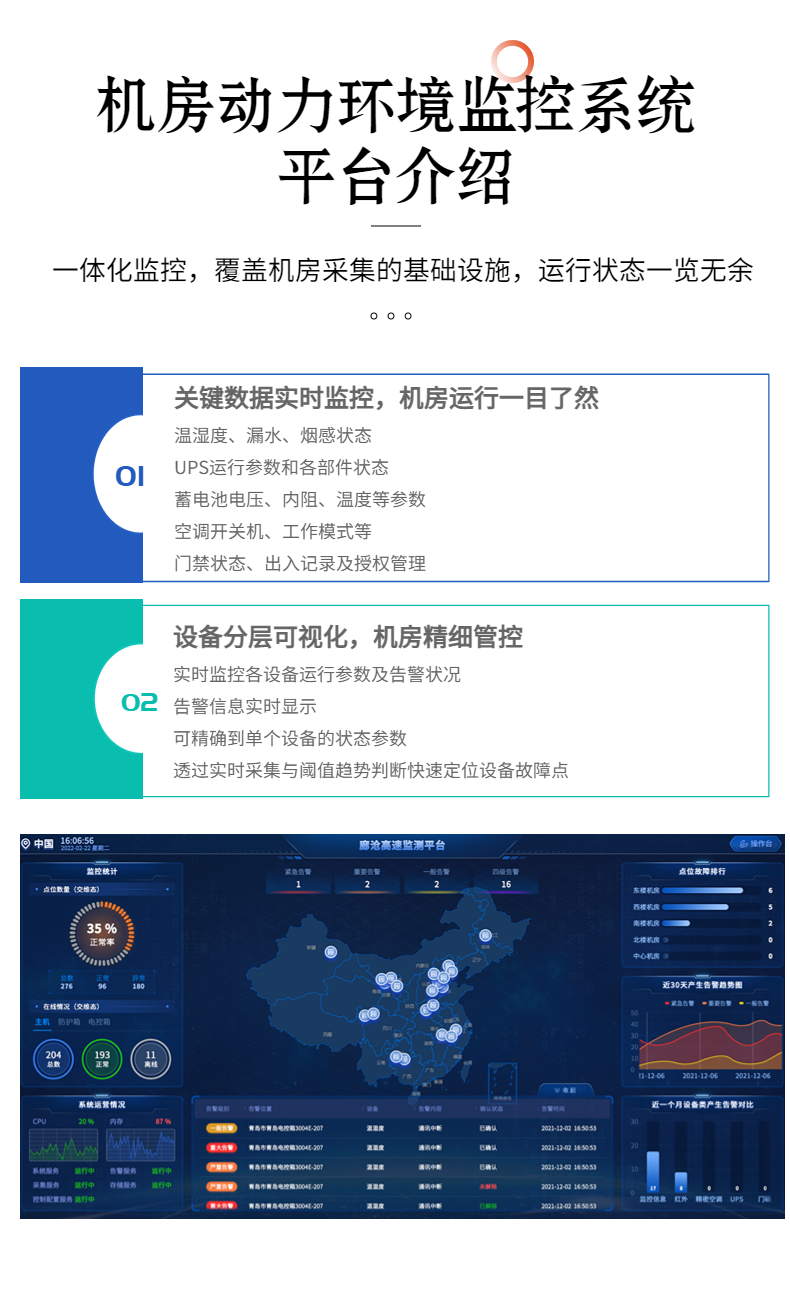 Integrating the ranking of the dynamic monitoring system with the collection, operation, and maintenance management of sensor detection data from Jia Technology