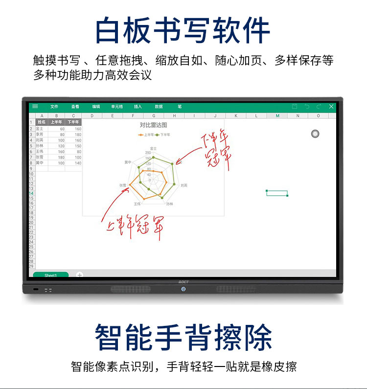 Touch Conference Tablet Integrated Machine 110 inch Large Screen Office Training and Teaching Equipment System Remote Video