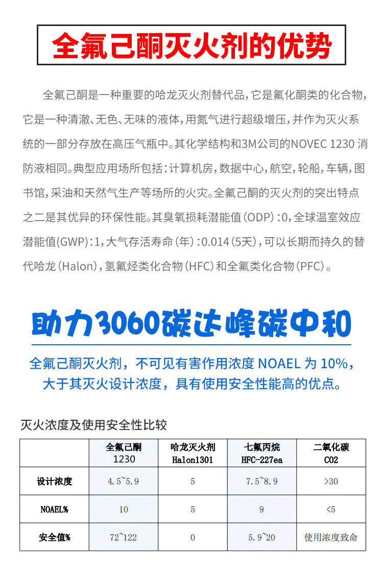 Special automatic flame extinguishing system for distribution cabinets, high and low voltage complete switchgear, perfluorohexane fire extinguishing device