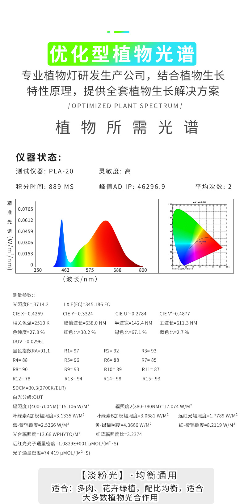 T8 Grow light 18w leafy vegetable meat supplement lamp household commercial full spectrum