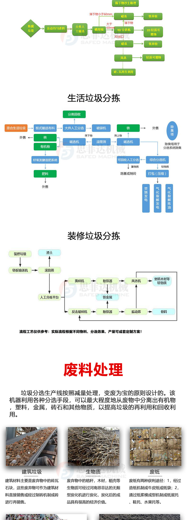 Decoration waste screening equipment, demolition waste, domestic waste sorting machine, construction waste treatment equipment manufacturer