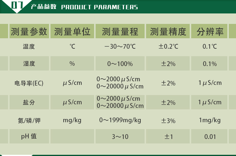 Portable soil temperature and humidity sensor, nitrogen, phosphorus, and potassium detector, soil moisture pH/salt monitoring equipment