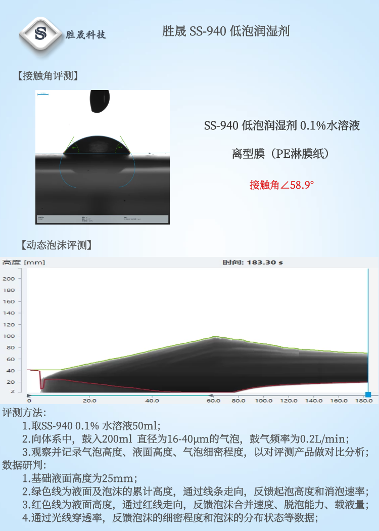 【 Shengsheng 】 Film coating adhesive water-based dry coating adhesive with low foam wetting agent SS-940