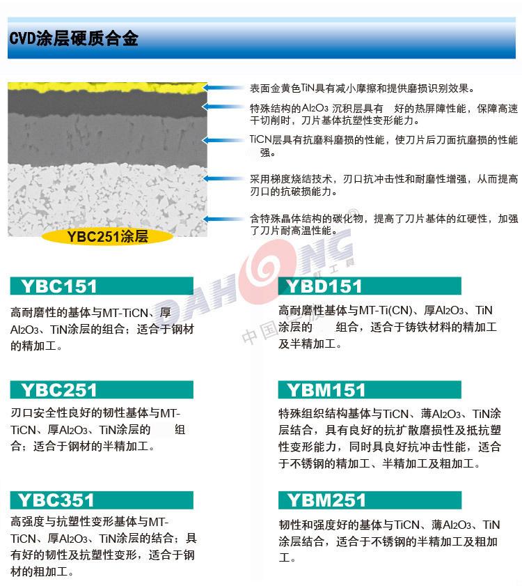 Zhuzhuan CNC turning negative angle blade DNMG150608-PM YBC251 coated hard alloy blade