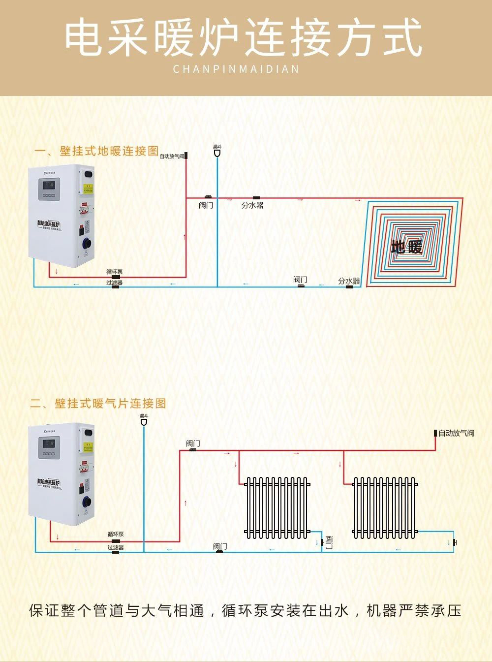 Gaston floor heating, water heating, electric heating furnace, household wall mounted boiler, programmable temperature control WiFi LCD display