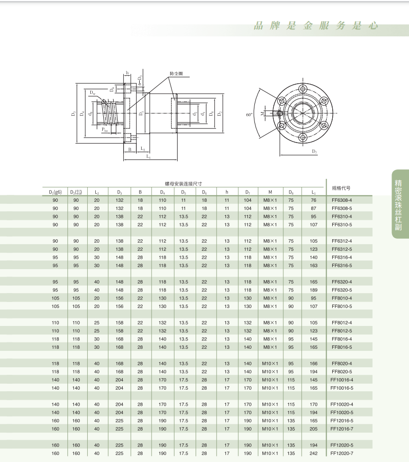 China Arts and Crafts FFB2506 Internal Circulation Floating Displacement Lead Ball Screw Pair