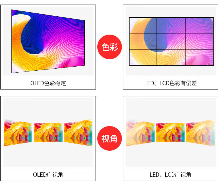 Introduction to the Nyga Curved NJ-9280OLED Mosaic Screen: Smooth Image Quality Combination and Free Transformation