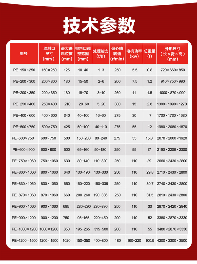 New Stone and Pebble Crusher PE Type Ebo Hard Rock Coarse Crushing Equipment with High Yield and High Efficiency Weiwang Machinery