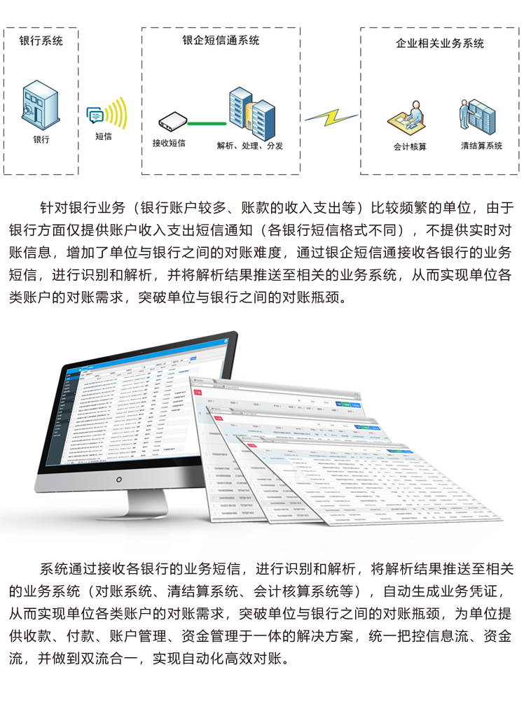 Bank Enterprise SMS Communication Bank Enterprise Automated Reconciliation Accurate Analysis Internet of Things 4G All Network Communication