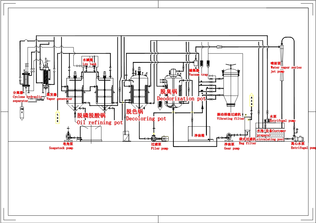 Fully automatic edible oil extraction equipment, medium-sized peanut vegetable oil extraction machine, easy to operate