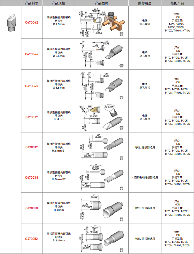 Spain JBC soldering iron nozzle C470-031 soldering iron head T470 handle uses HDE high-power soldering station