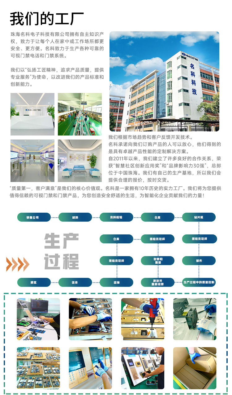 Mingke Visual Intercom Community Building Digital Visual Intercom System Installation Video Intercom System