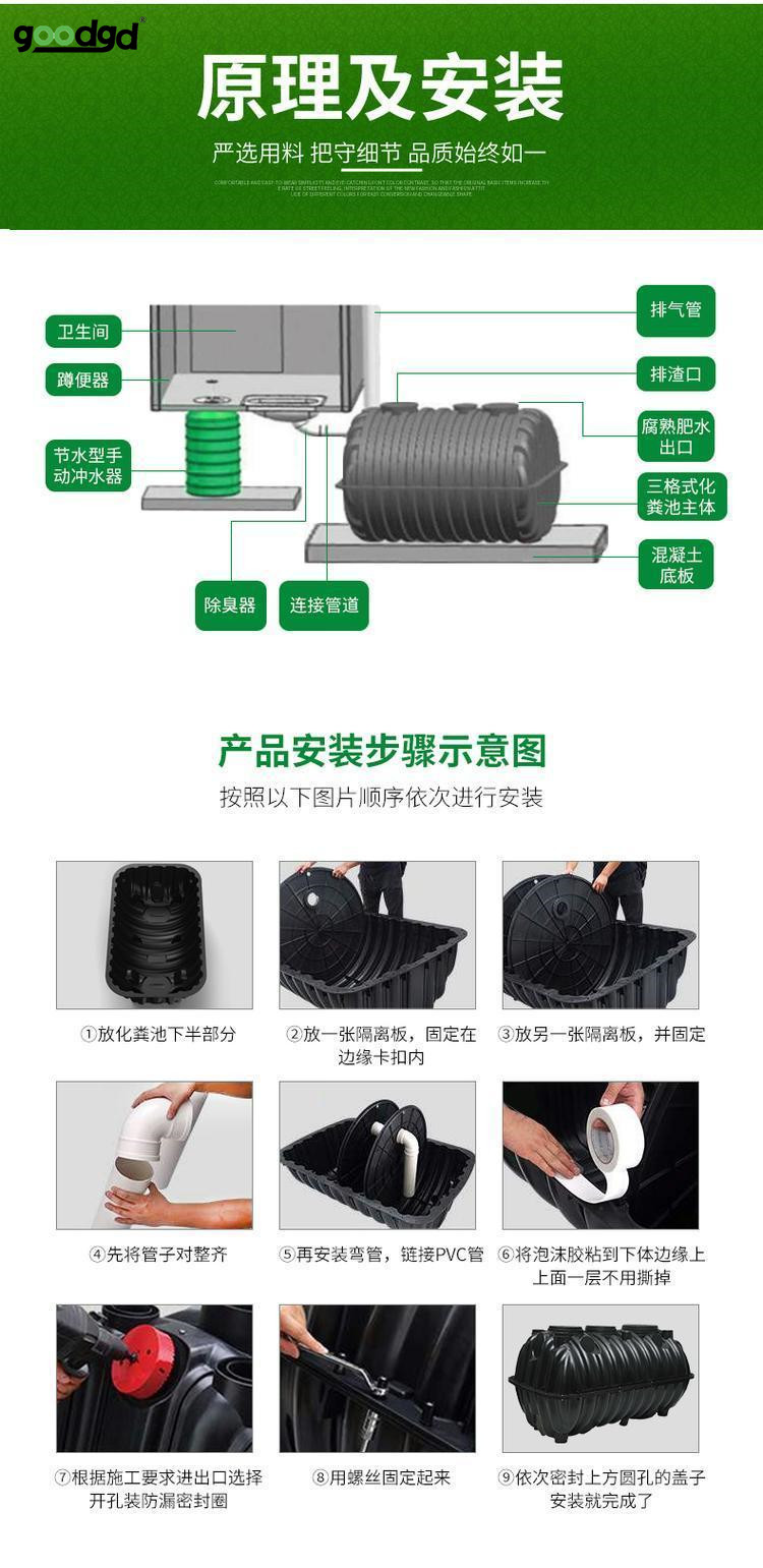 Finished three format PE Septic tank, new rural toilet, high density reinforcement, partition, pressure bearing and high consolidation