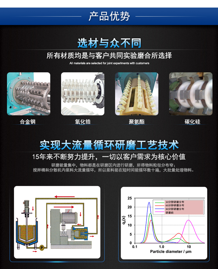 Tongguang Intelligent Nano Sander Chemical Magnetic Material Alumina Ball Mill Rod Pin High Flow Grinder